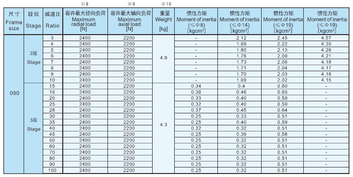 拐角減速機(jī)